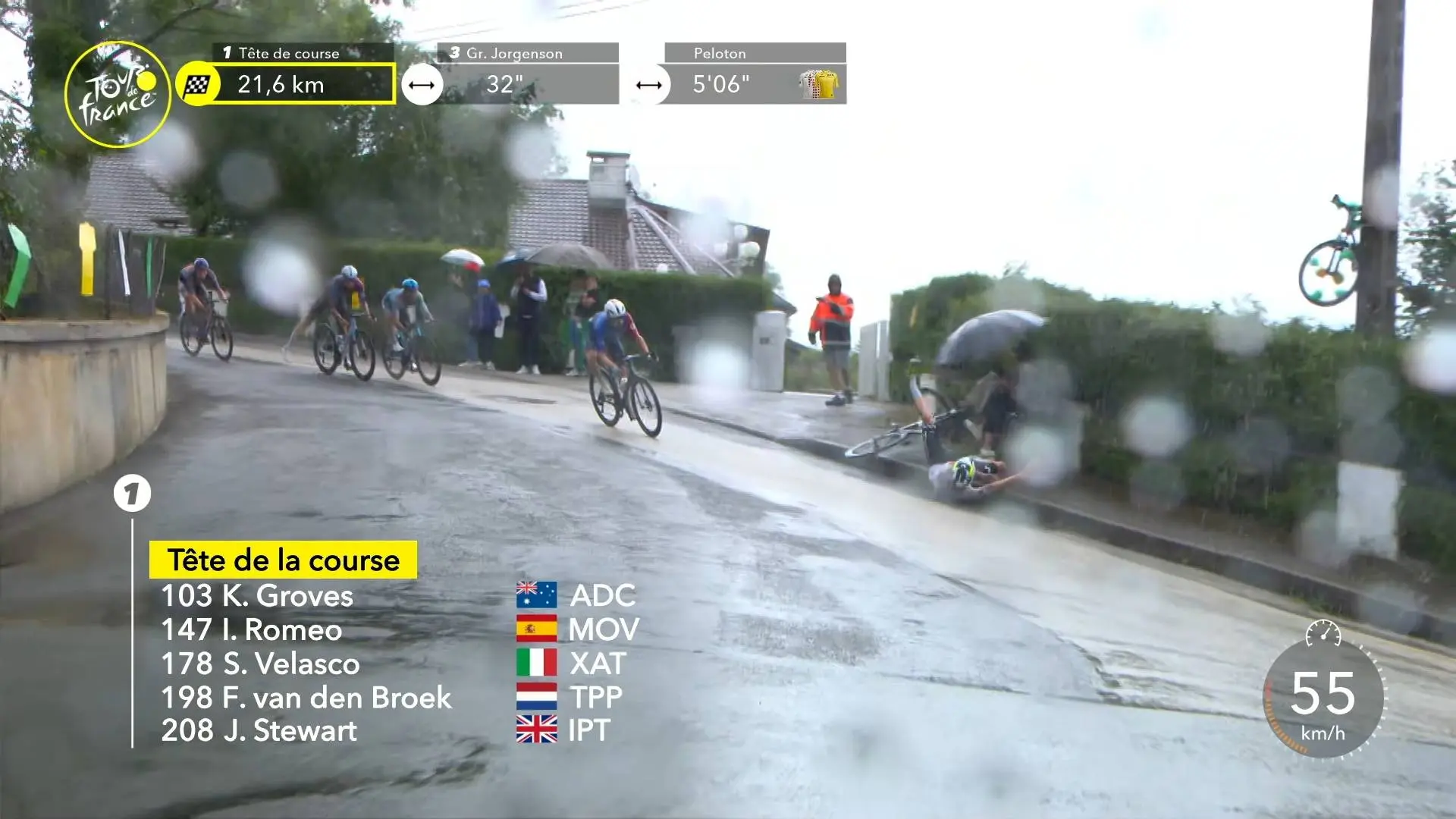 Medical Report & Withdrawals 2025 Tour de France: Update stage 20 - Romeo and Gregoire battered and bruise in late crash