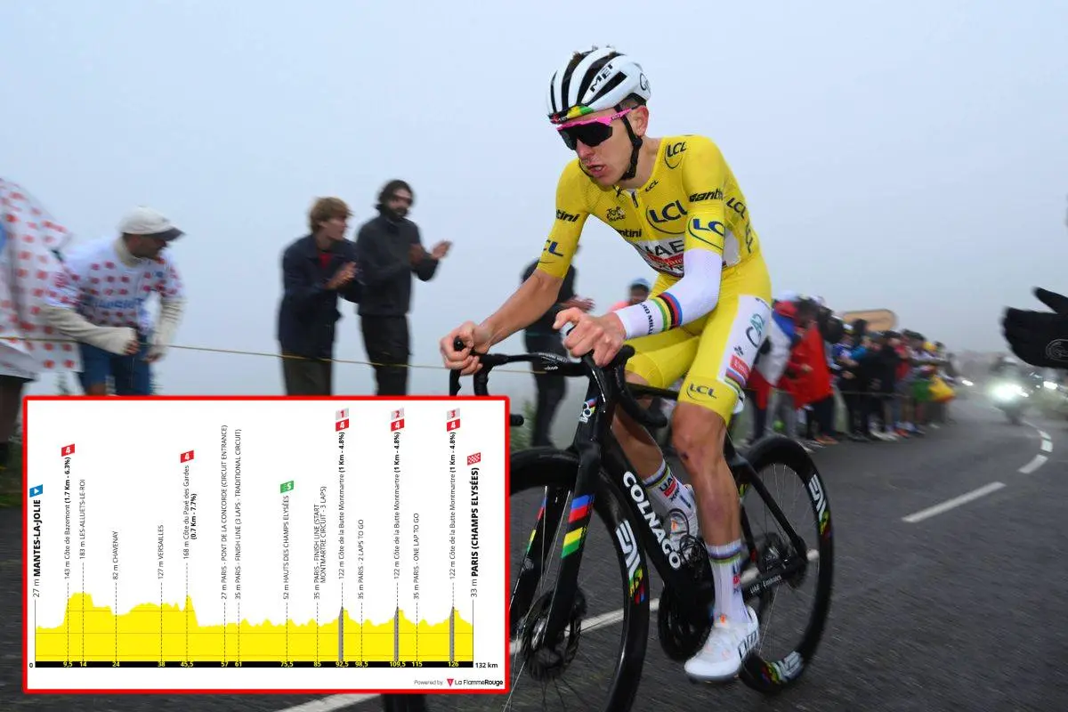 PREVIEW | Tour de France 2025 stage 21 - Can Tadej Pogacar win in yellow at the Champs-Élysées?