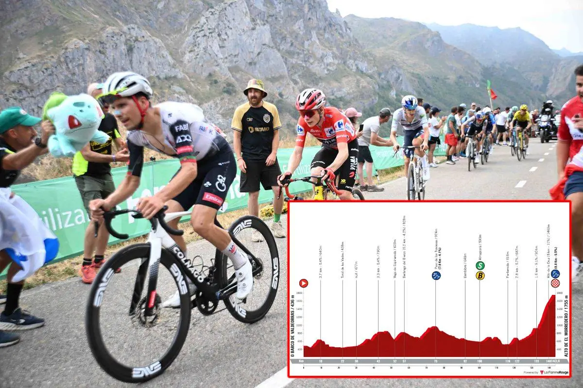 PREVIEW & FAVOURITES | Vuelta a España 2025 stage 17 - Will Vingegaard and Almeida battle on Morredero? Will the race go on?