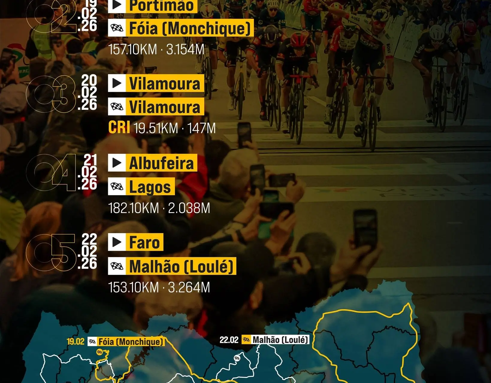 Apresentados os Perfis e Percursos da Volta ao Algarve 2026