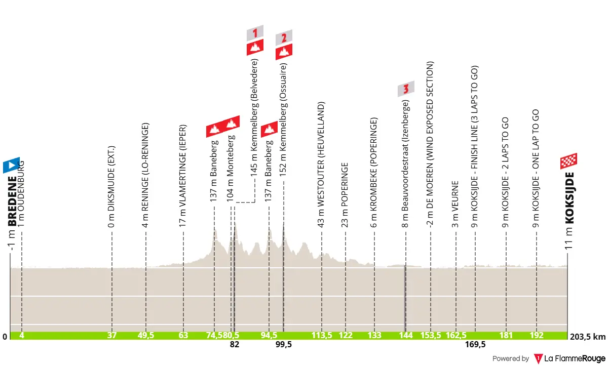 Perfil e percurso da Bredene Koksijde Classic 2026