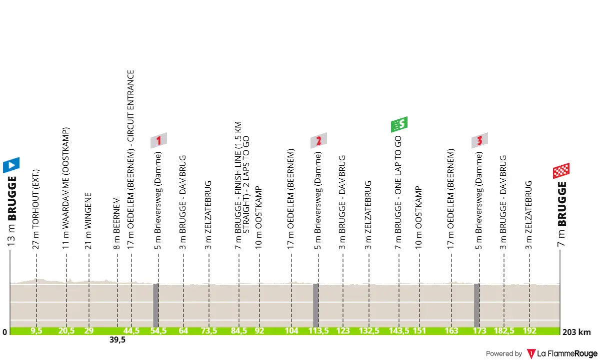 Perfil e percurso do Tour of Bruges 2026