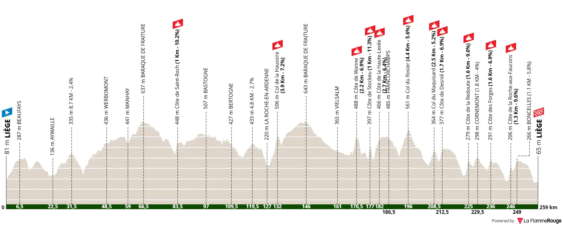 Antevisão da Liege-Bastogne-Liege 2026: Poderão Paul Seixas e Remco Evenepoel travar Tadej Pogacar?