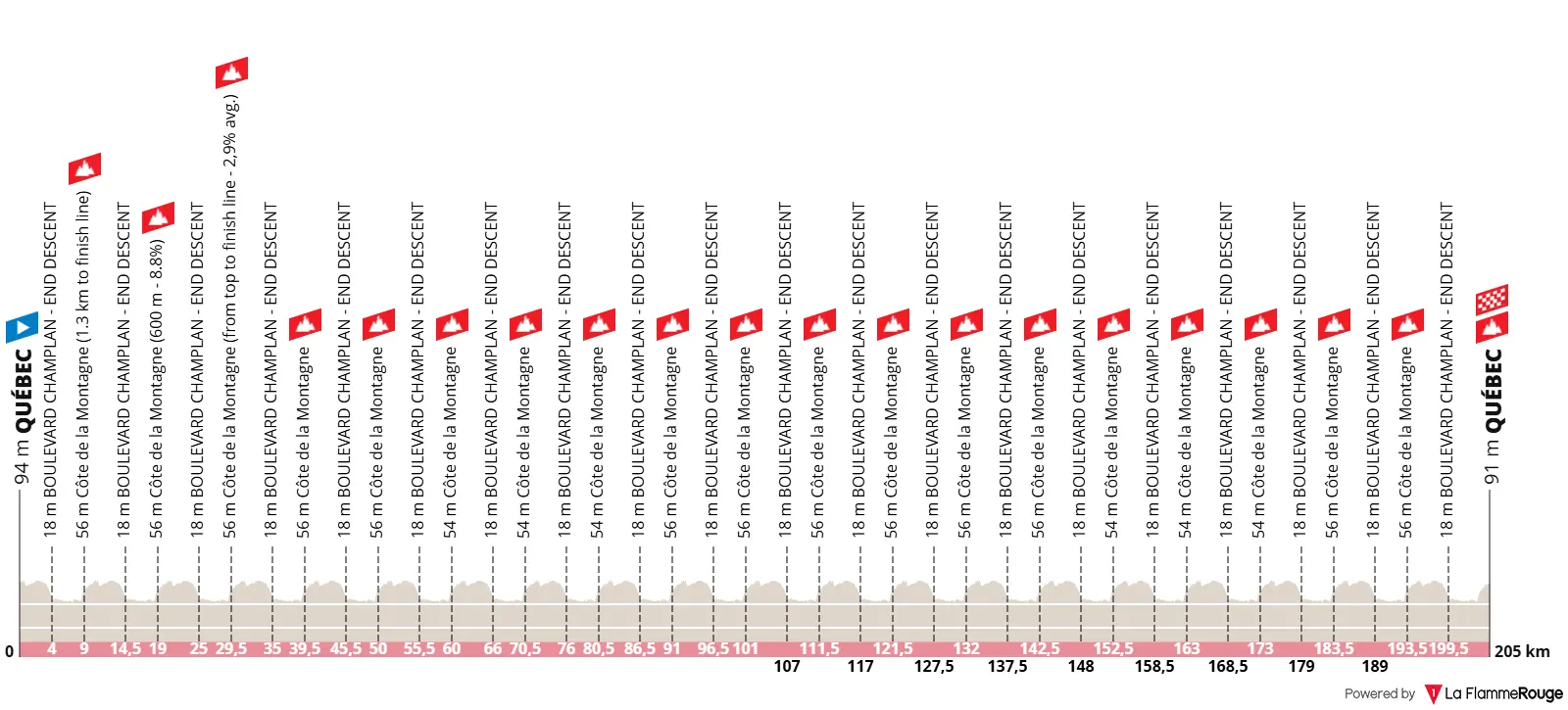 Profile & Route GP de Québec 2026