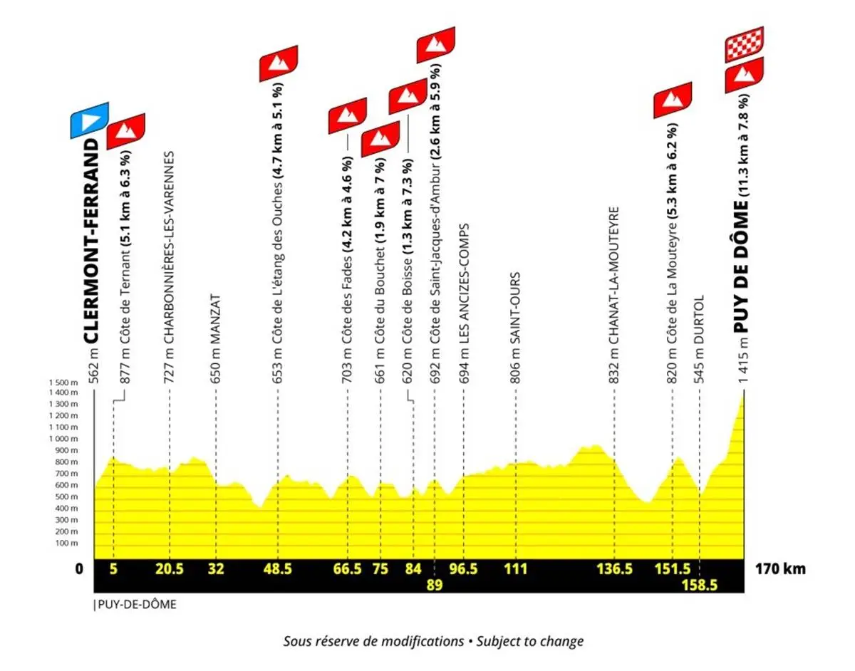 Profile_TourDeFranceFemmes2027stage8