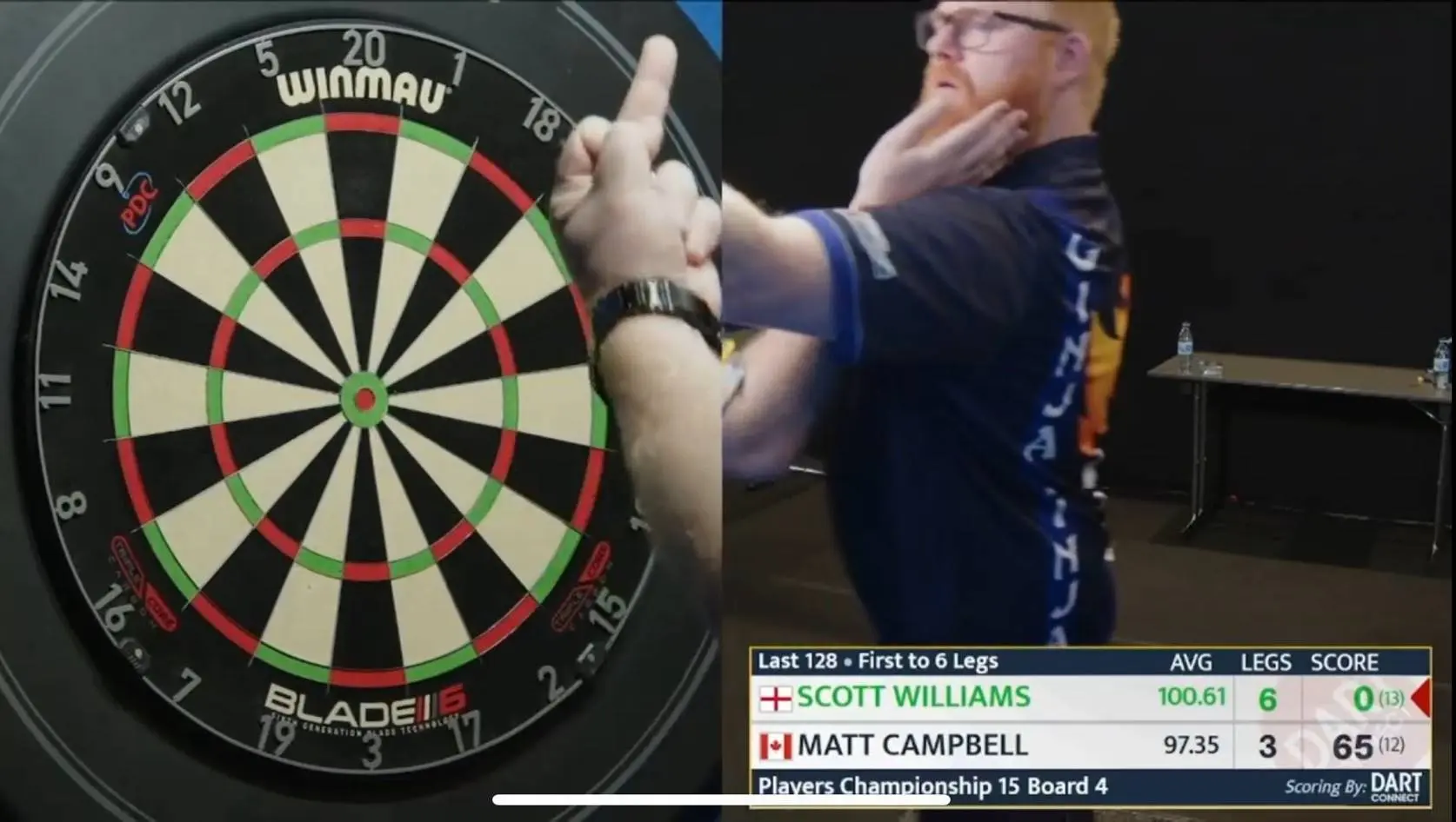 'Ginja Ninja' sees red! Matt Campbell risks DRA wrath after middle finger outburst