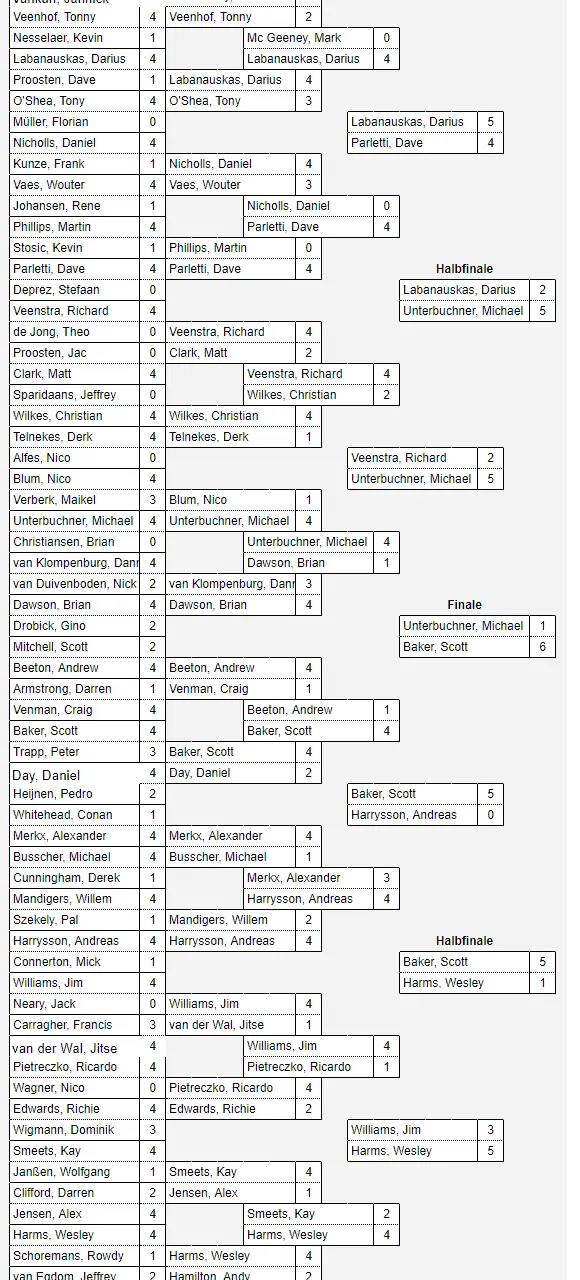 FullresultsGermanDartsMasters2018Men