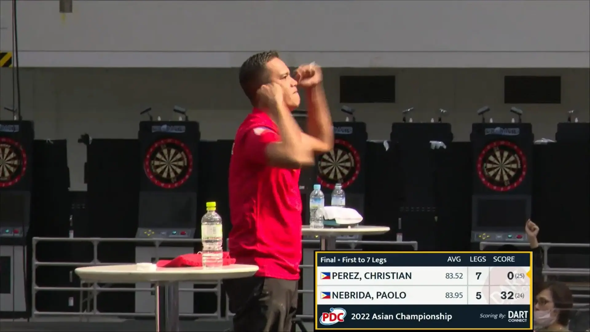 Perez wint PDC Asian Championship en mag deelnemen aan Grand Slam of Darts