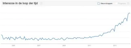 contentmarketing