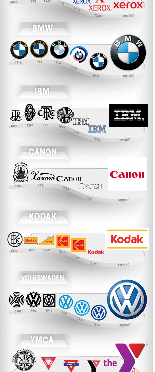 logo evolutie