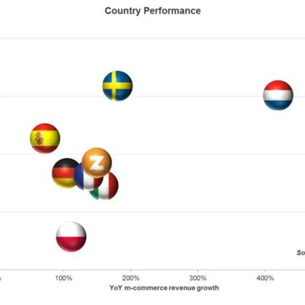 nederland koploper op gebied van m comme