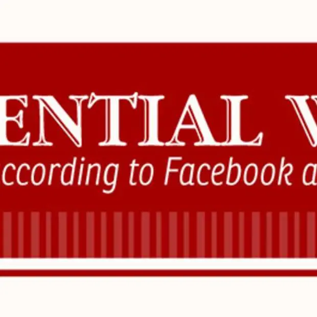 wie wint volgens twitter en facebook de
