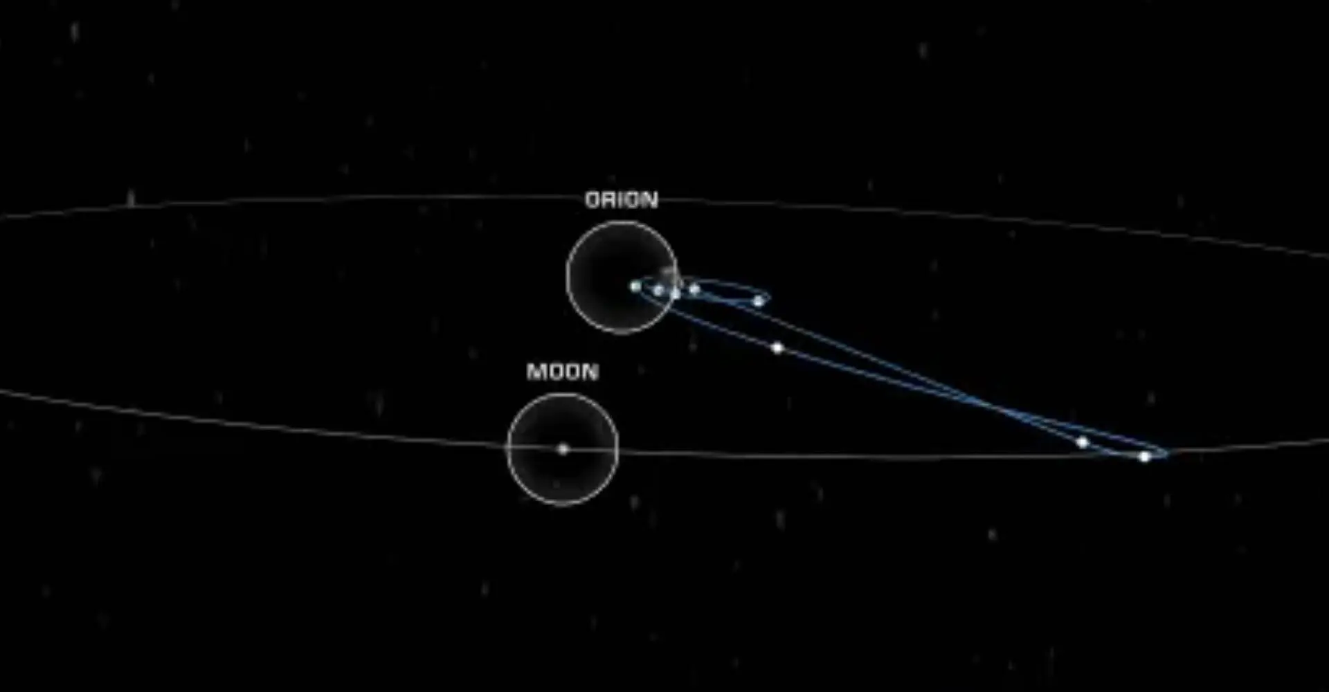 Houston: NASA komt met tool om zijn Artemis-missies te volgen