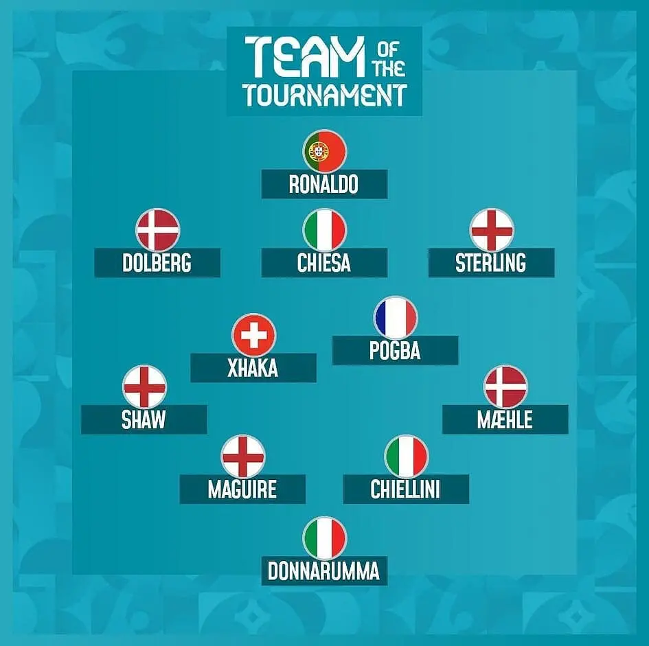 euro 2021 pogba seul francais dans l equipe type euro 318841