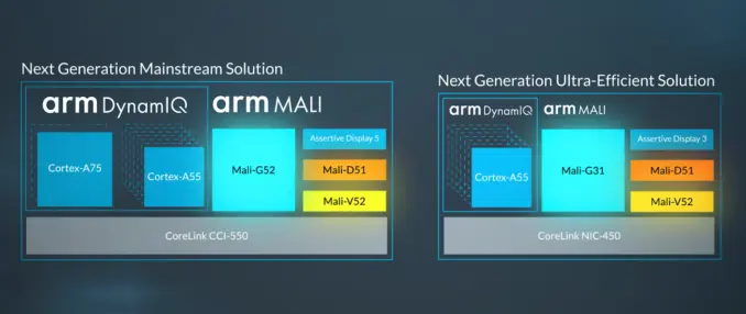 arm mali