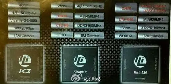 huawei kirin 920