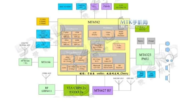 mediatek mt6582