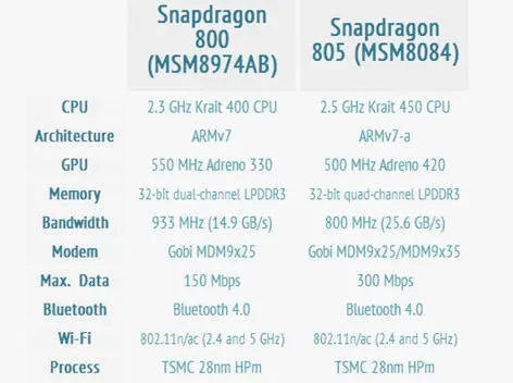 snapdragon 805