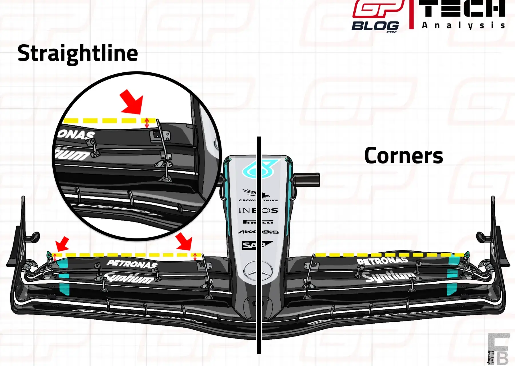 F1 Tech | How front wing flexing is improving the W16's performance