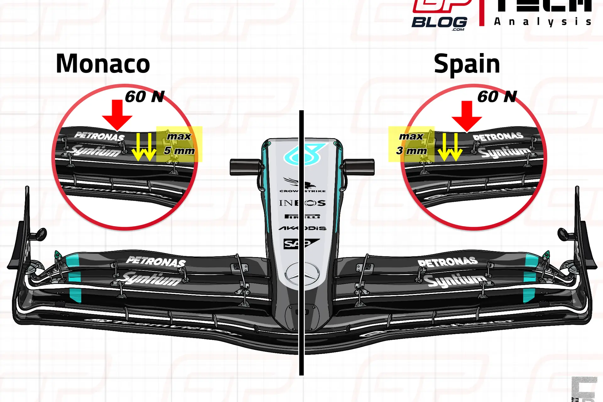 F1 Tech | How will the new technical directive affect teams' performance in Spain?