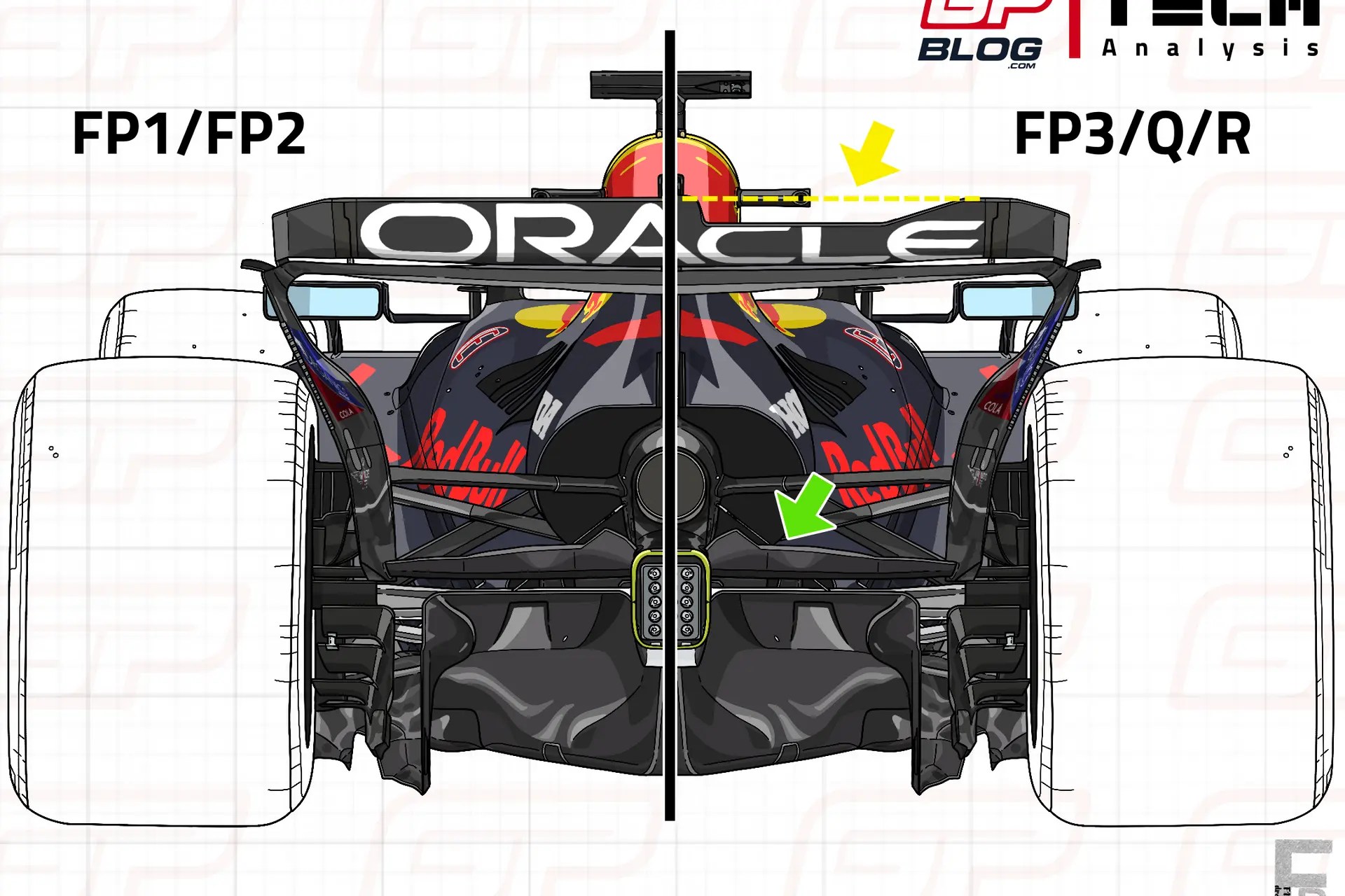 F1 Tech | How Verstappen's risky choice in FP3 allowed him to dominate in Monza