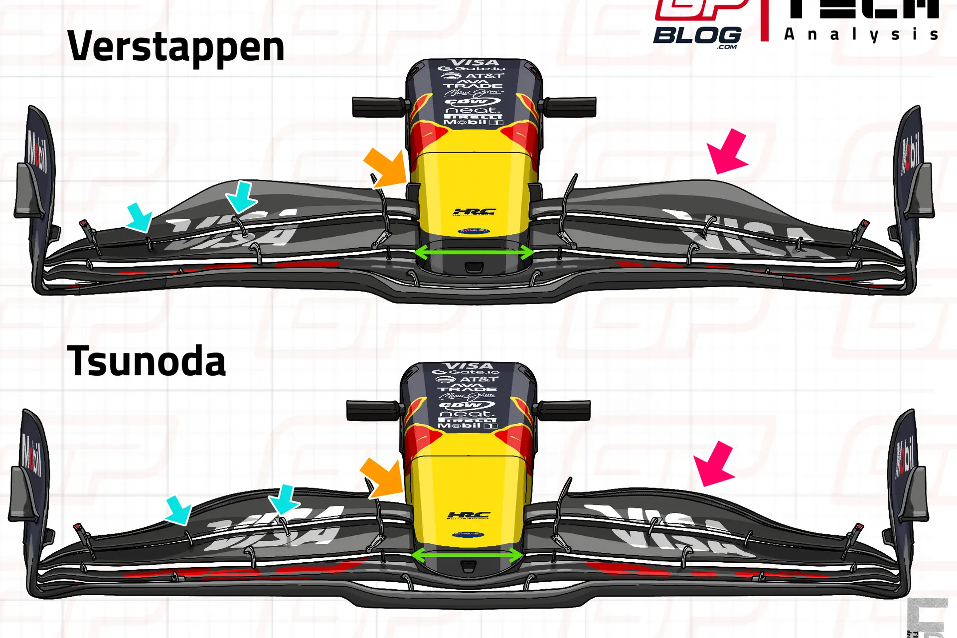 F1 Tech | Why the RB21 now has no more major weaknesses