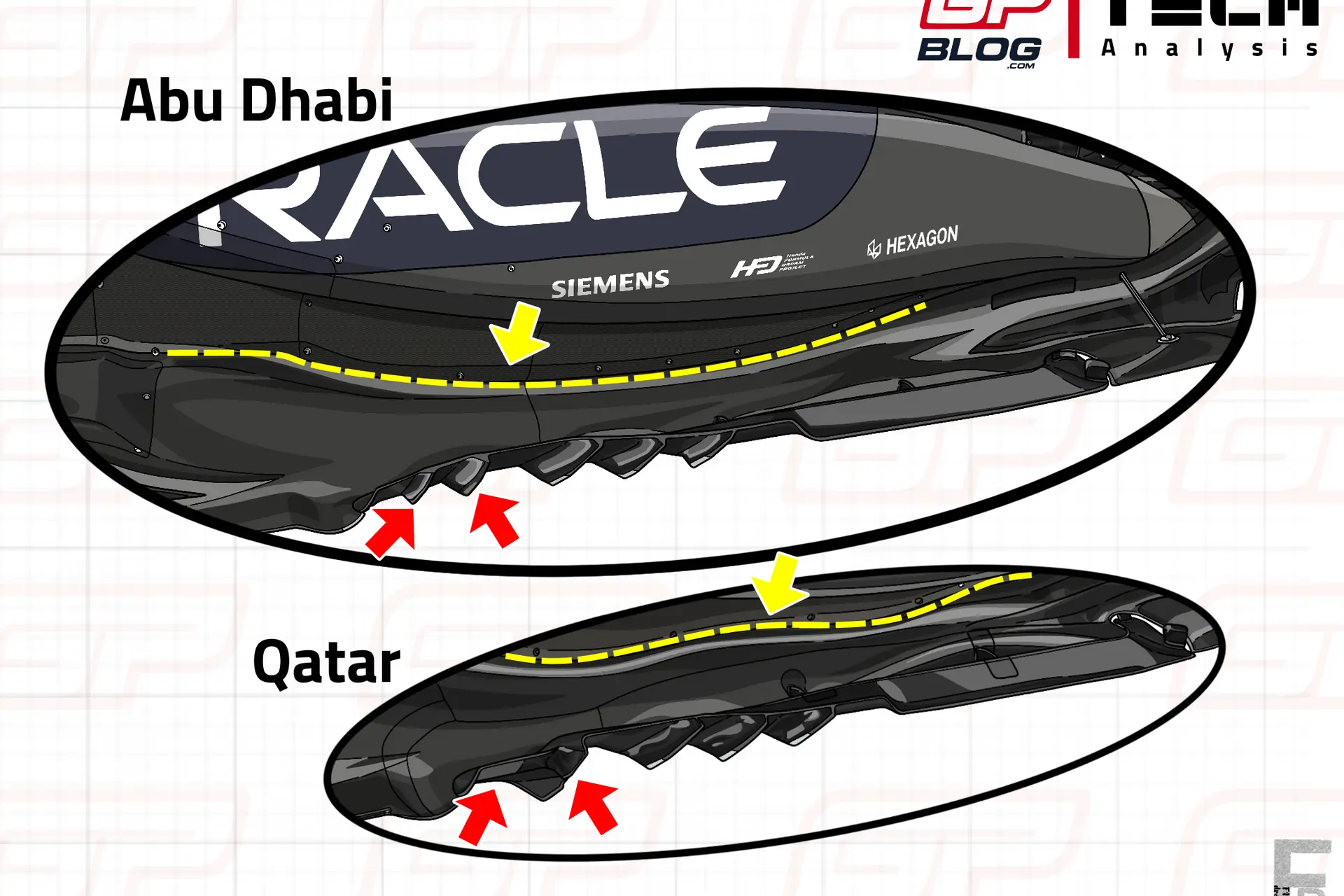 F1 Tech | How Red Bull tried to have a go at Norris with the new floor