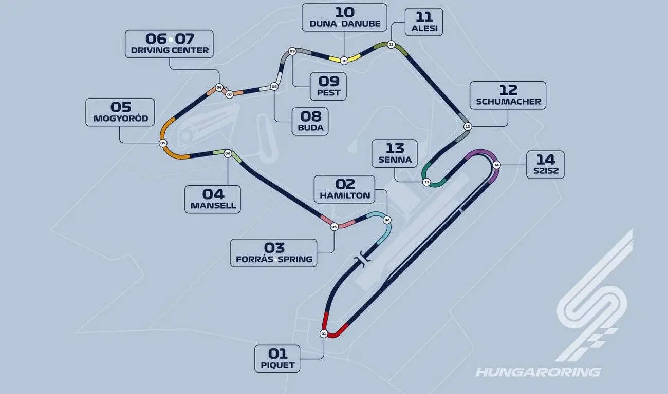 hungaroring new corrner names f1 grand prix
