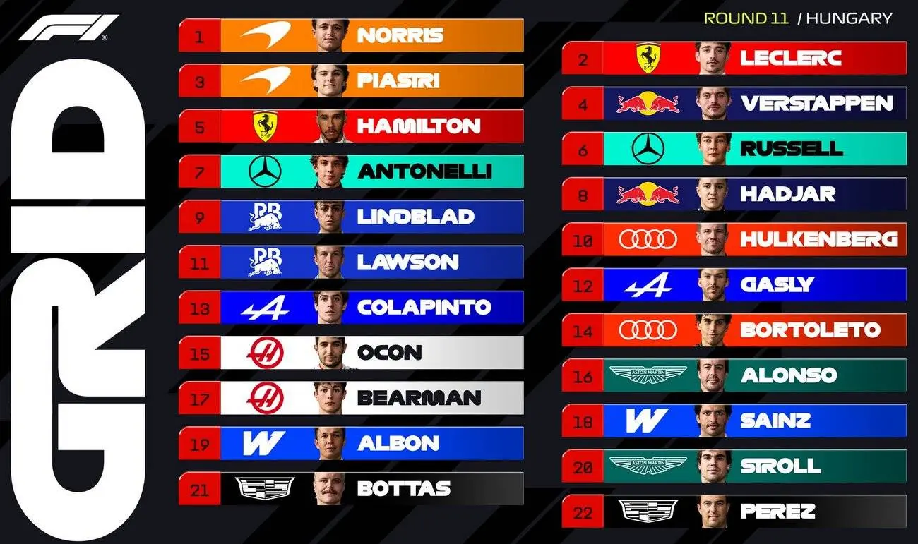 2026 hungarian grand prix F1 grid graphic