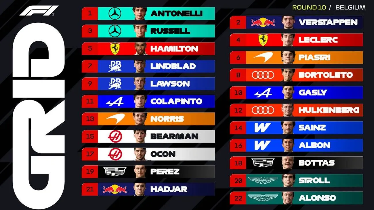 2026 Belgian Grand Prix official grid graphic
