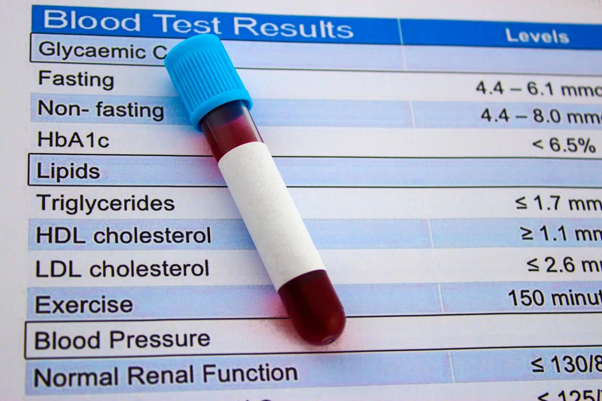 ACC Frames 2026 Guideline as Earlier and More Individualized Lipid Risk Assessment