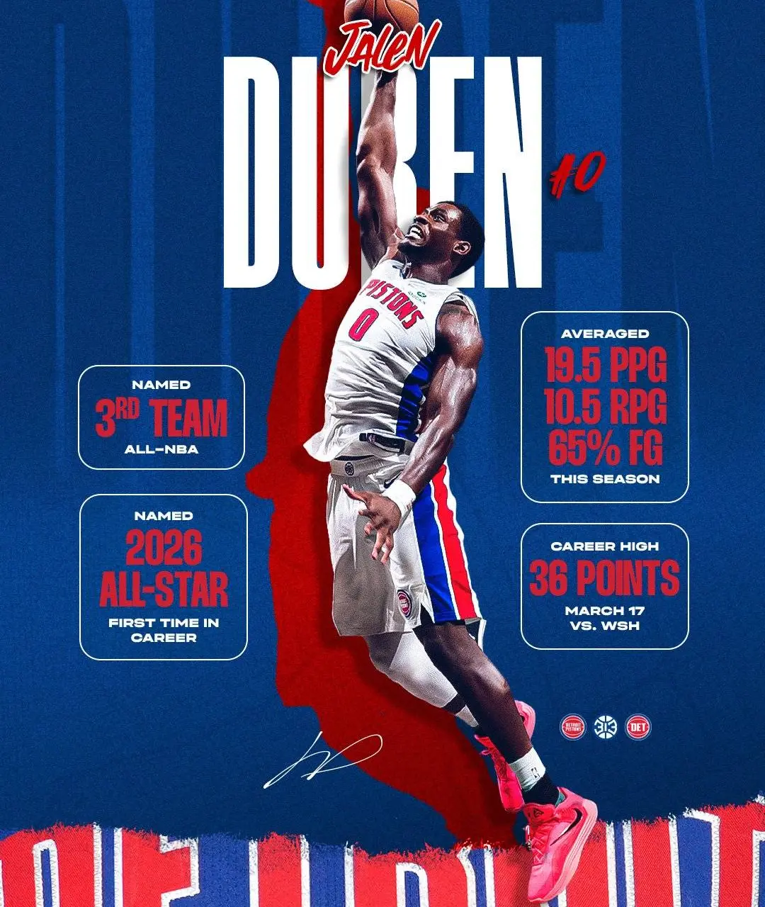 Free agency: Jalen Duren tratta con i Los Angeles Lakers e i Sacramento Kings