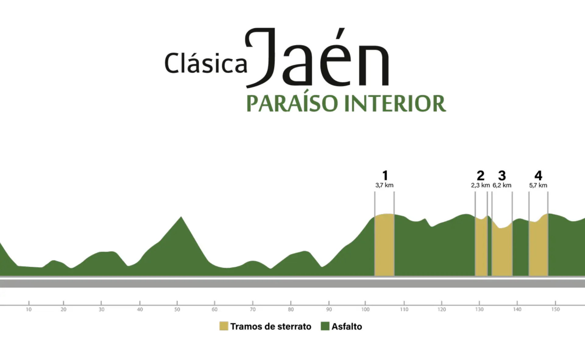 Starker Regen verändert den Kurs der Clásica Jaén Paraiso Interior - Gravel Abschnitte von heftigen Bedingungen betroffen