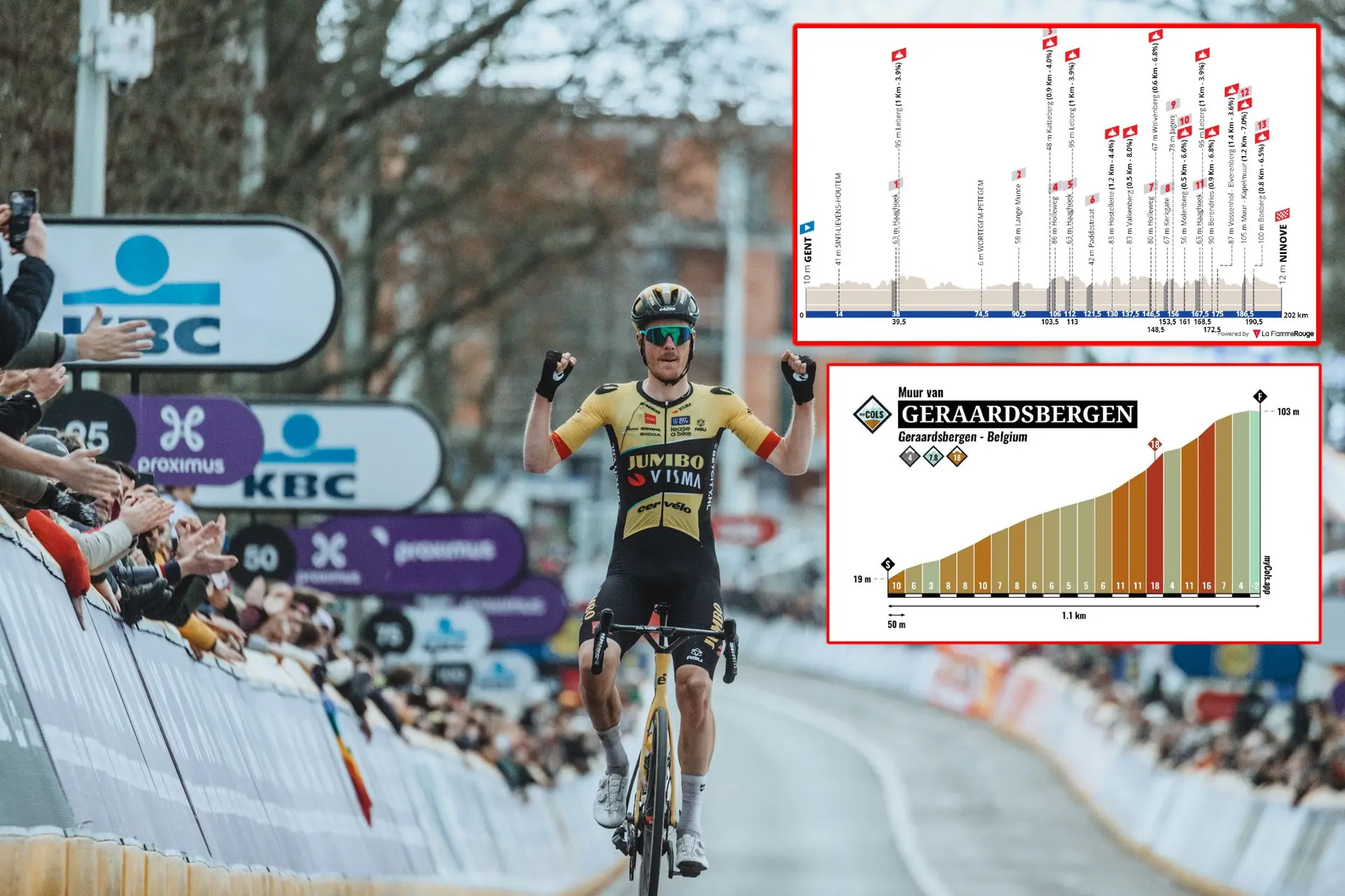 VORSCHAU | Omloop het Nieuwsblad 2024 - Visma gegen den Rest; niederländische Mannschaft führt mit Van Aert, Laporte, Van Baarle, Tratnik und Jorgenson