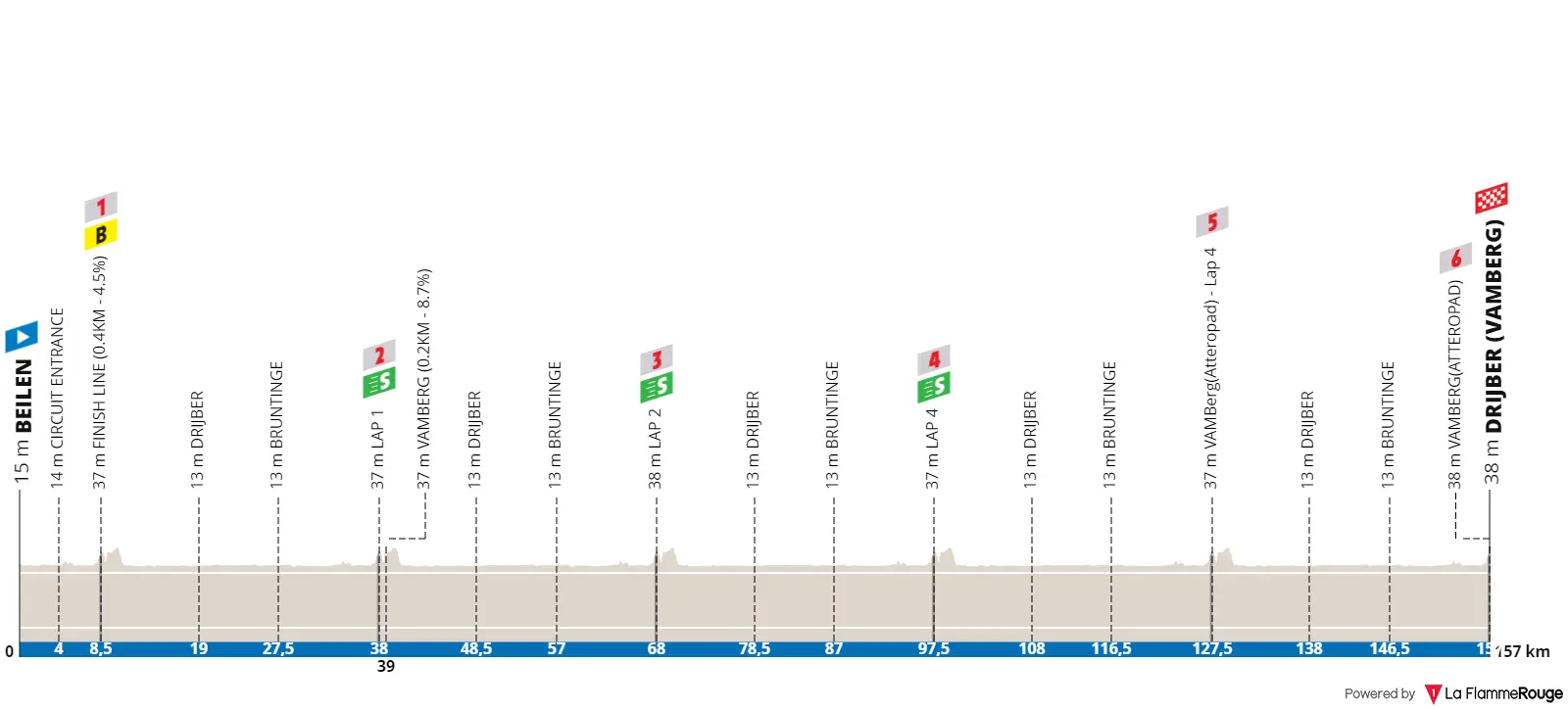 Beilen - Drijber (Vamberg), 137 Kilometer schematisches Profil<br>