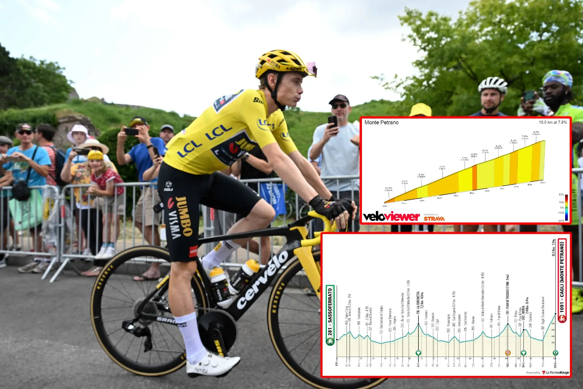 VORSCHAU | Tirreno-Adriatico 2024 Etappe 6 - Jonas Vingegaard kann sich beim Gipfelsturm auf den Monte Petrano nur noch selbst schlagen