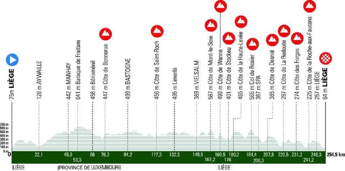 Streckenprofil und Route Lüttich-Bastogne-Lüttich 2024