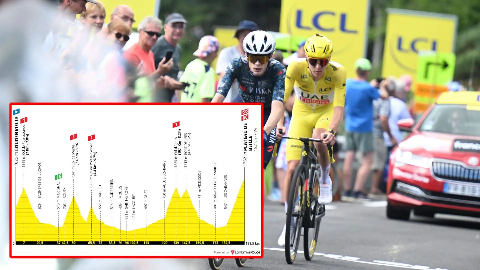 VORSCHAU | Tour de France 2024 Etappe 15 - Kann Jonas Vingegaard auf der härtesten Etappe des Rennens den Spieß gegen Tadej Pogacar umdrehen?