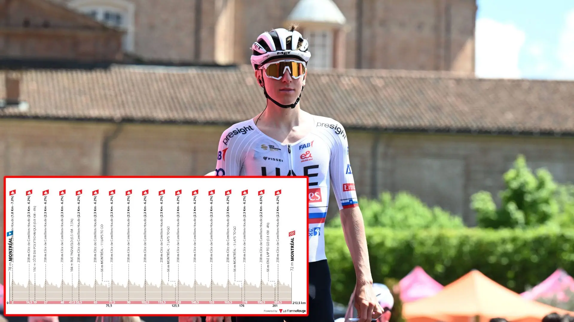 VORSCHAU | GP Montreal 2024 - Tadej Pogacars letzter Test vor der Weltmeisterschaft