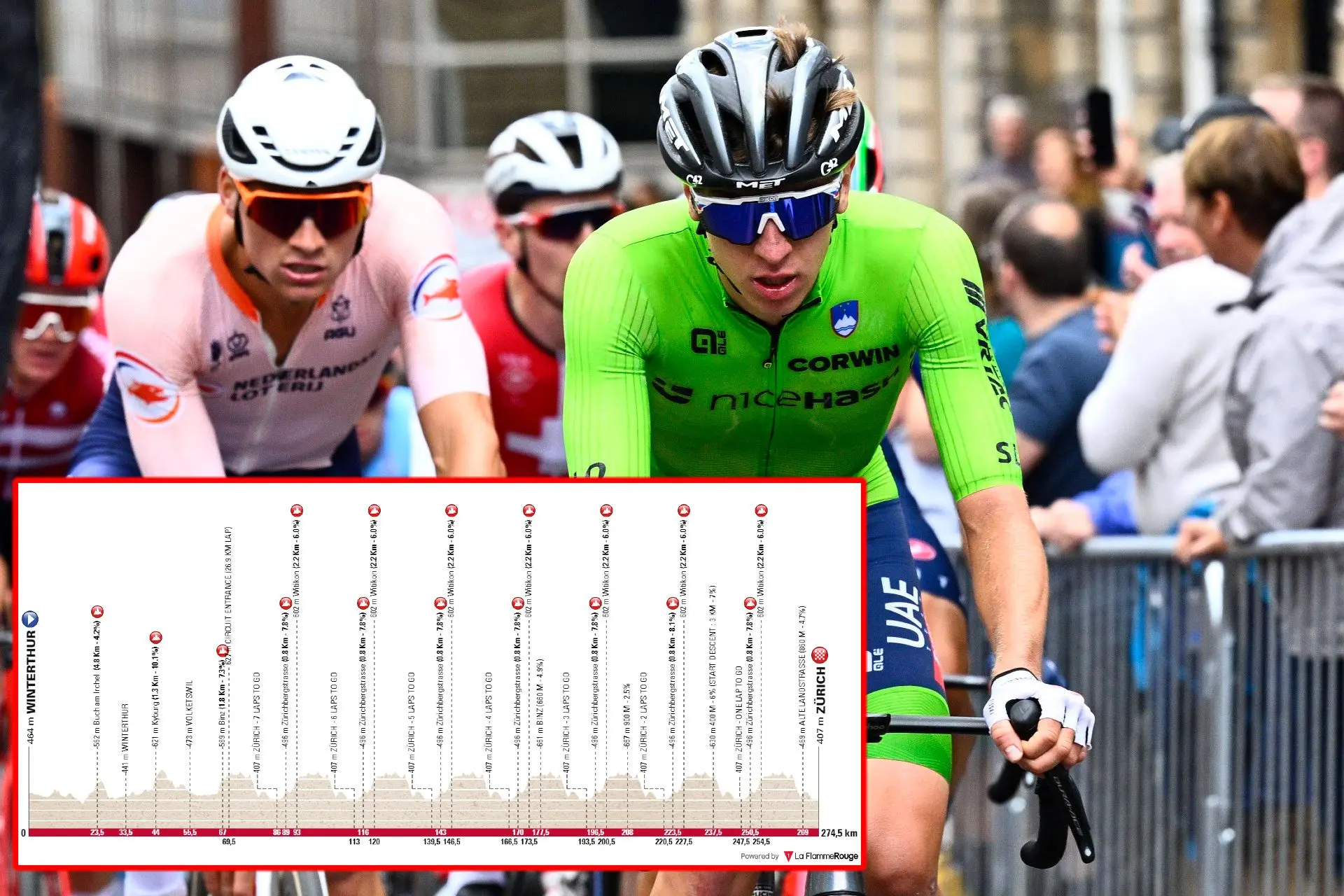 VORSCHAU | Zurich Weltmeisterschaften Straßenrennen der Herren 2024: Pogacar, van der Poel, Evenepoel, Hirschi... Wer wird das neue Regenbogentrikot tragen?