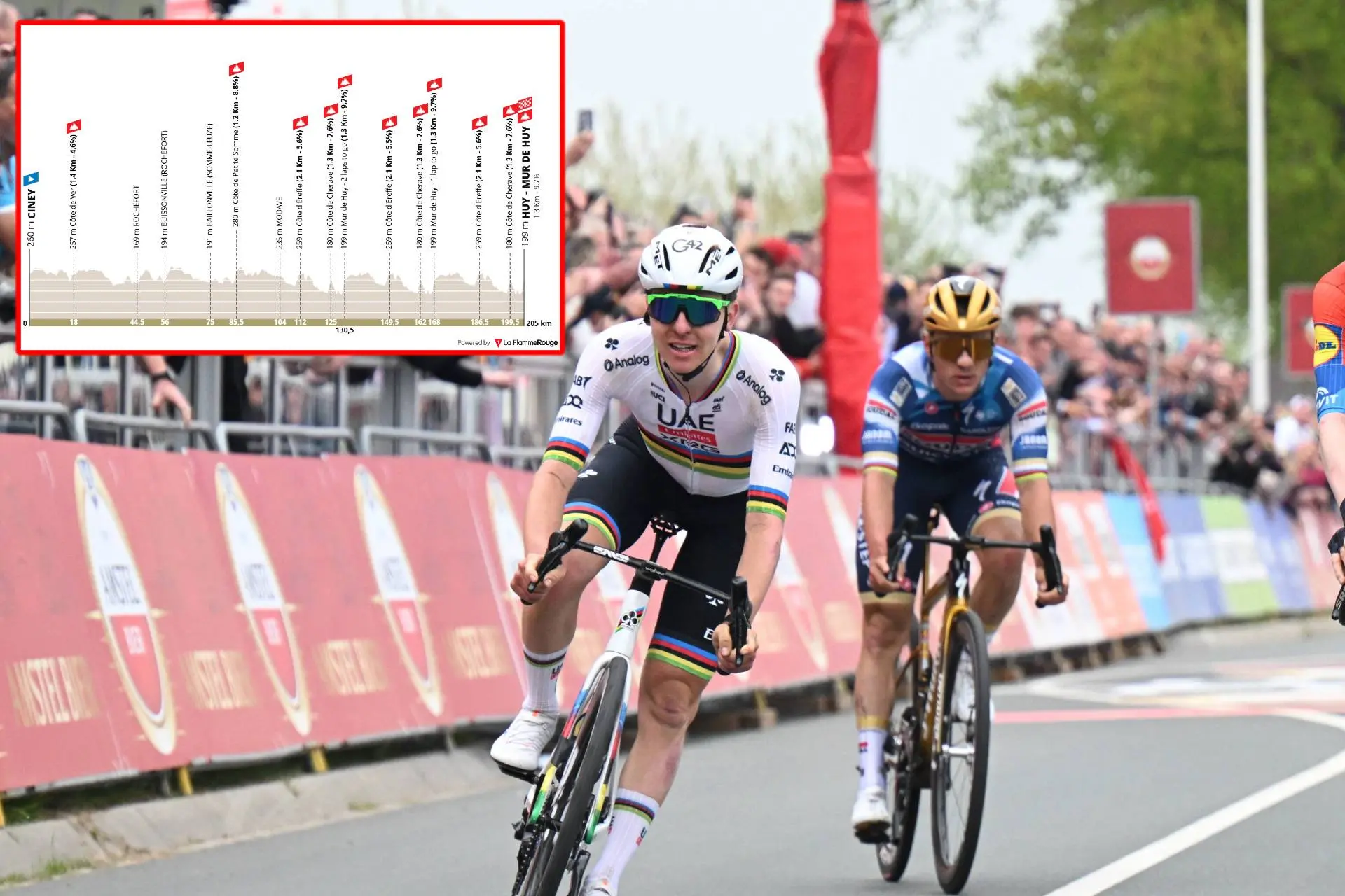 VORSCHAU | Flèche Wallonne 2025 - Tadej Pogacar gegen Remco Evenepoel auf der ultrasteilen Mur de Huy