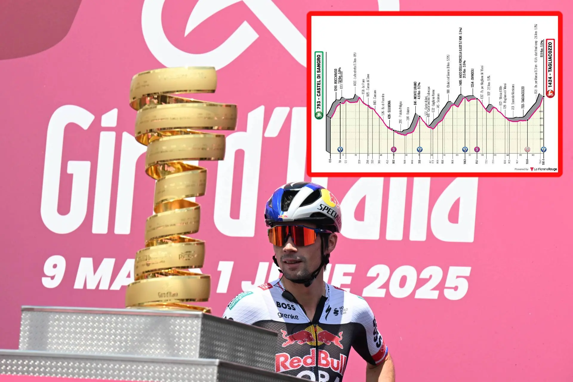 Geldstrafe und Strafen Giro d'Italia 2025 | Update Etappe  7