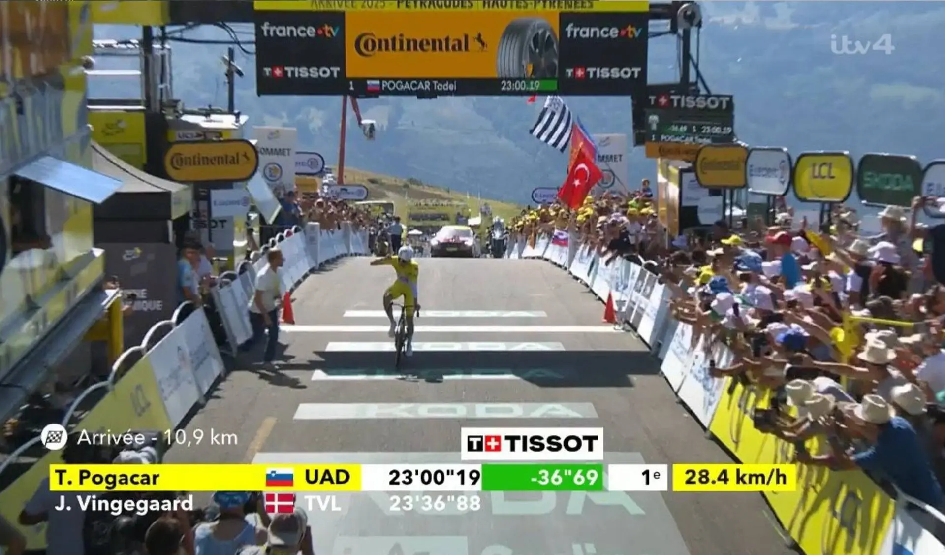 Niemals im Zweifel! Tadej Pogacar setzt mit seinem ITT-Sieg auf der 13. Etappe ein weiteres Zeichen bei der Tour de France; Jonas Vingegaard und Primoz Roglic komplettieren das Etappenpodium
