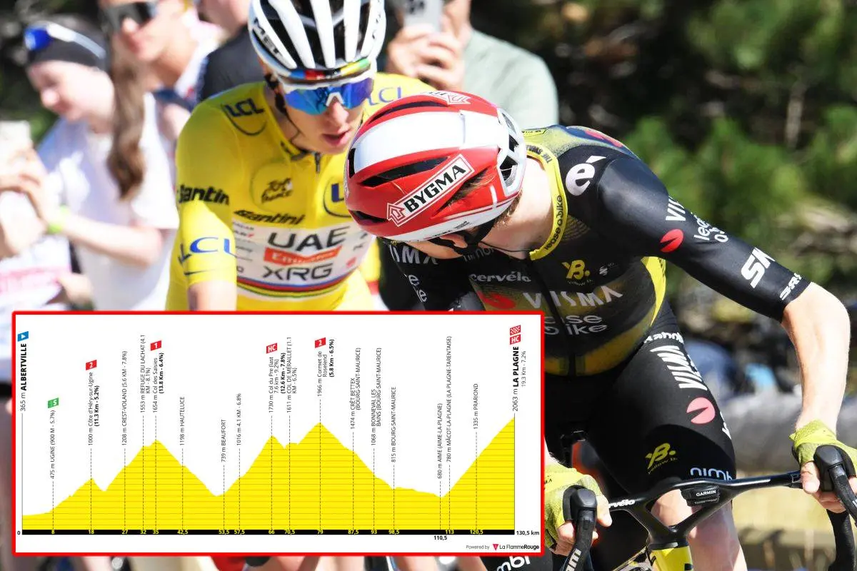 VORSCHAU | Tour de France 2025 Etappe 19 - Lipowitz kampf um das Podium - Vingegaards letze Chance bei der letzten Bergetappe
