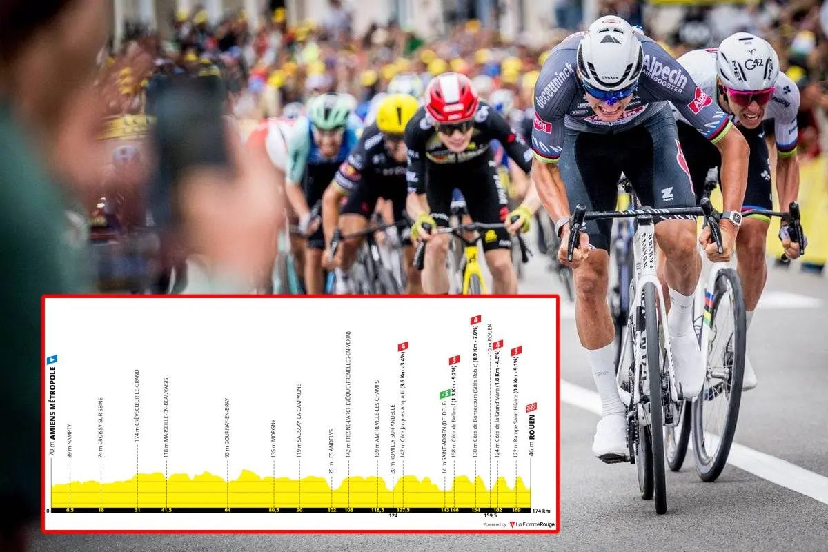 VORSCHAU | Tour de France 2025 Etappe 4 - Eine weitere explosive Etappe verspricht Duell zwischen Pogacar, Vingegaard und Van der Poel