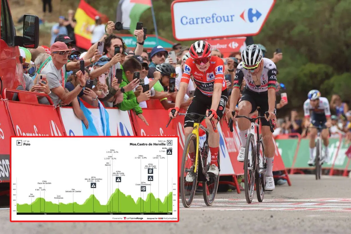VORSCHAU & FAVORITEN | Vuelta a España 2025, Etappe 16 – Vingegaard gegen Almeida auf brisanter Galicien-Etappe