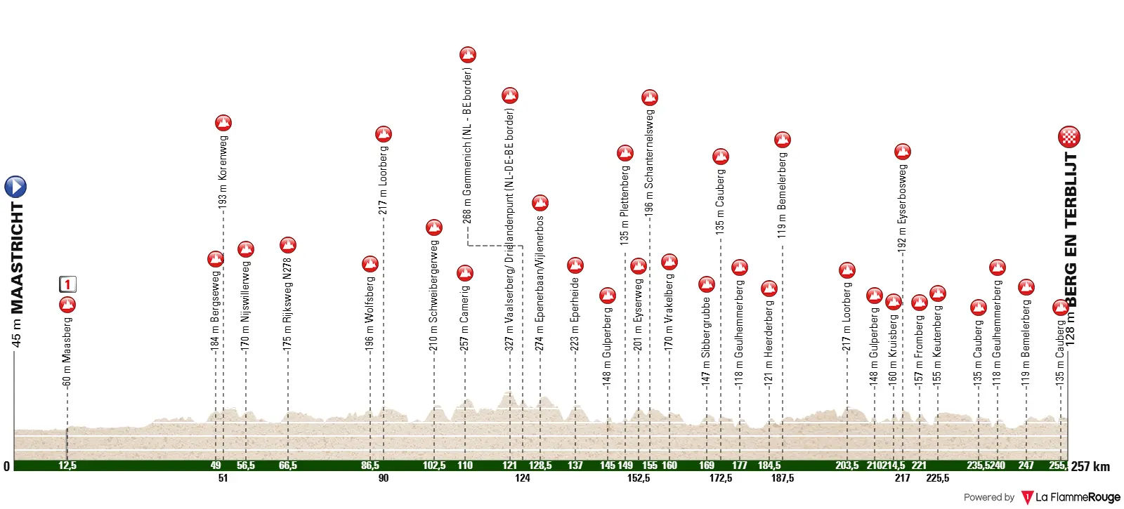 Amstel Gold Race 2026 Vorschau, Streckenprofil, Favoriten & Prognosen – Wird es Remco Evenepoel gegen den Rest der Welt sein?