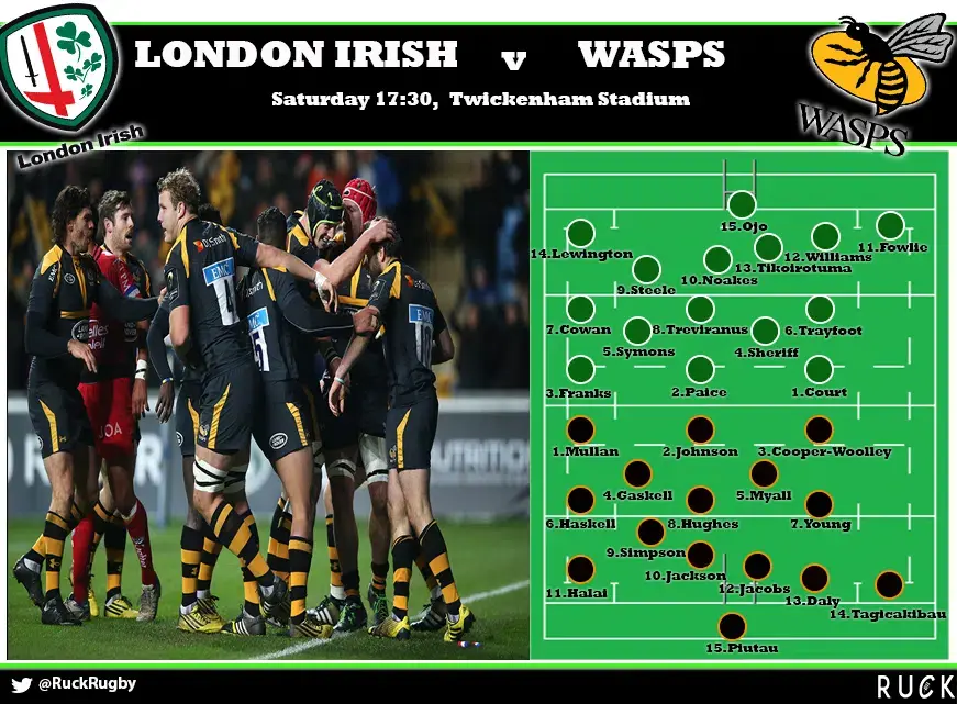 london irish v wasps