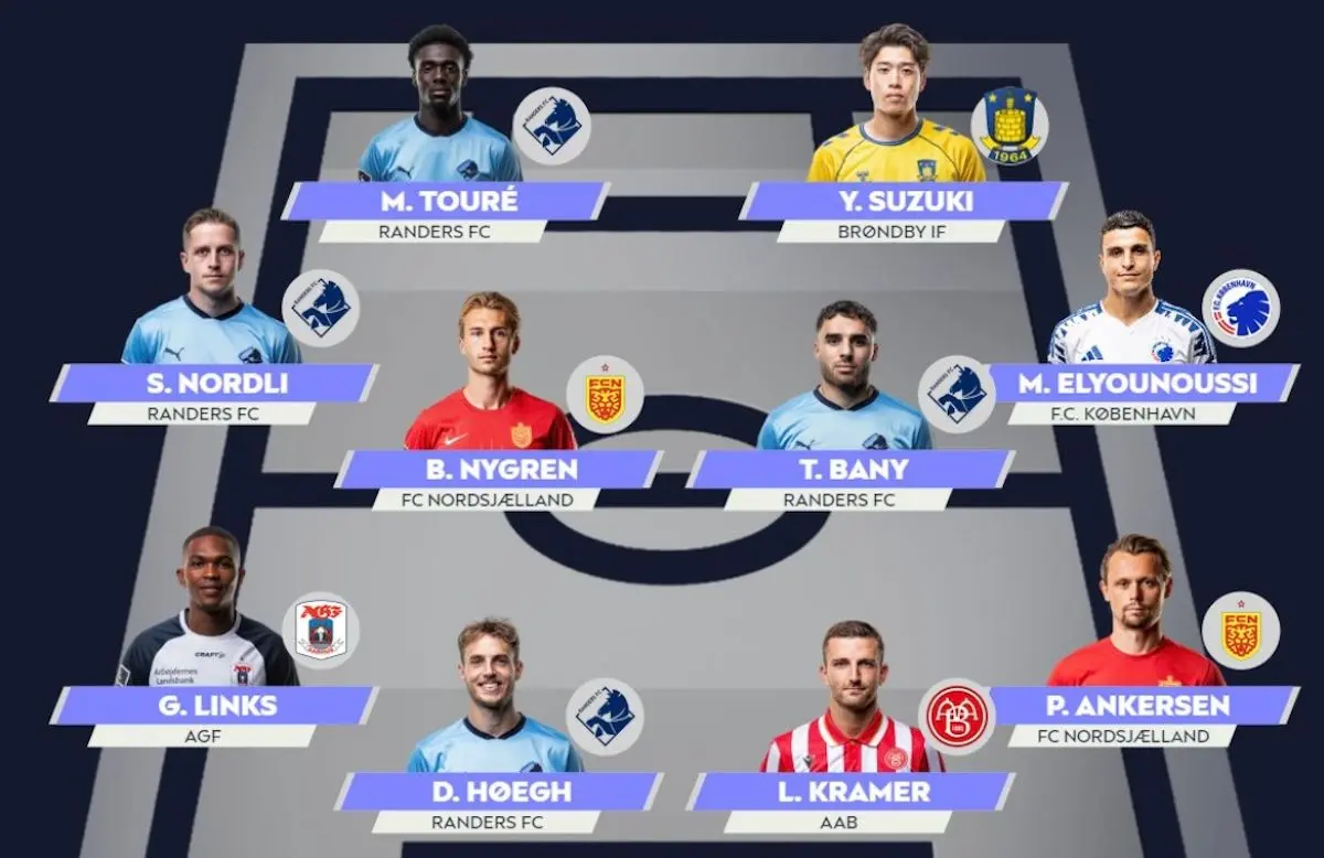 Kronjyderne dominerer månedens hold i Superligaen