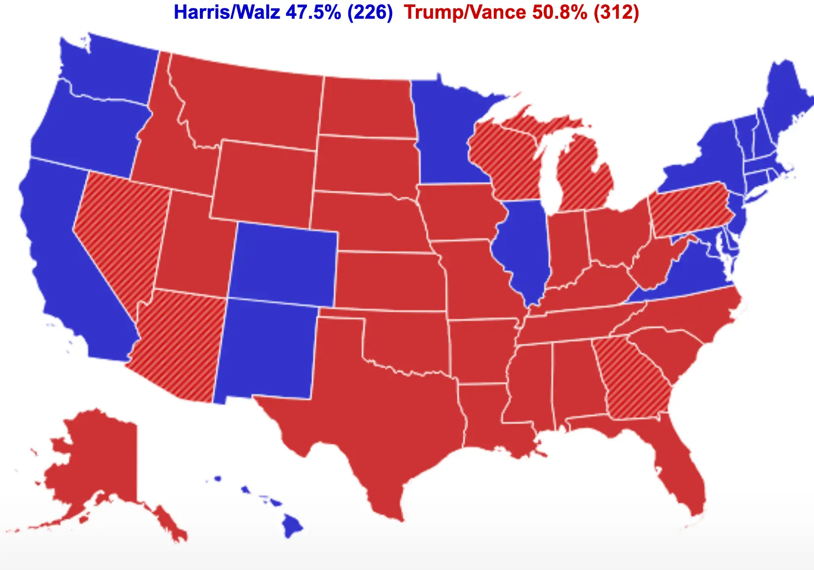 Einduitslag! Donald Trump wint ELKE swingstate! Plus de meerderheid van de nationale stemmen